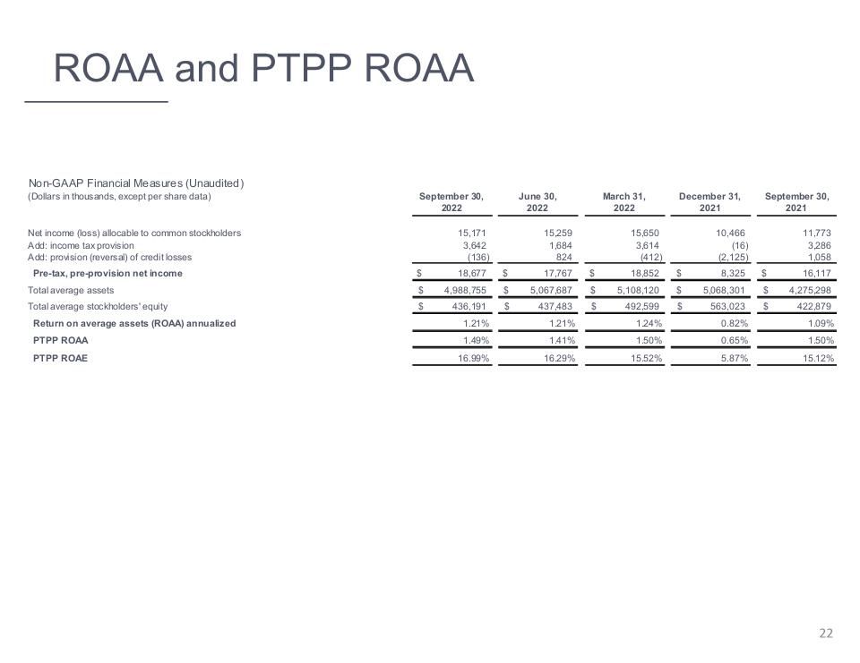 Slide 22