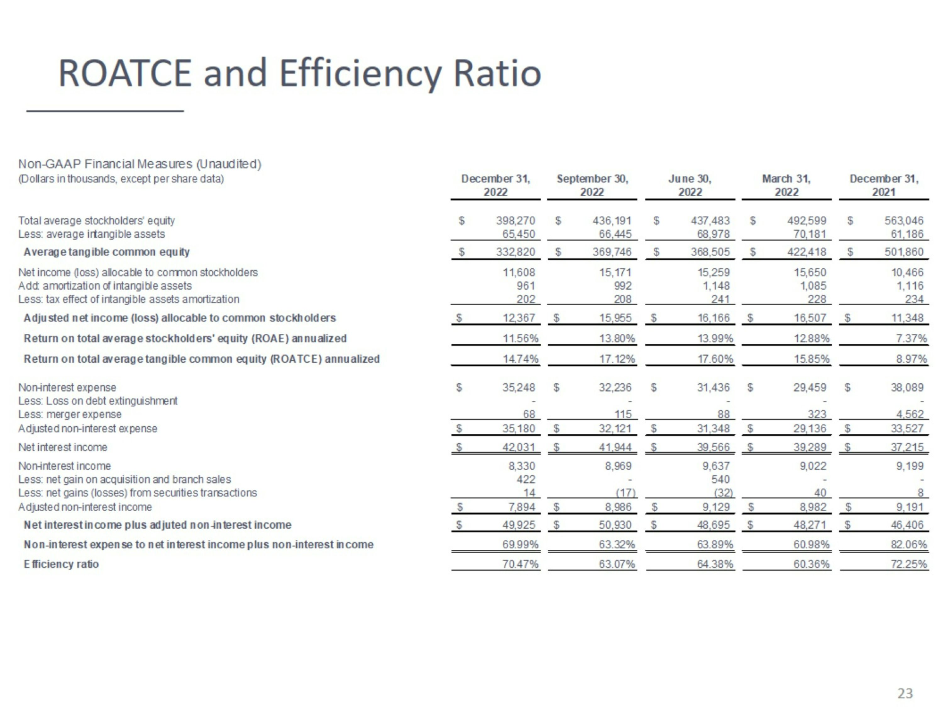Slide 23