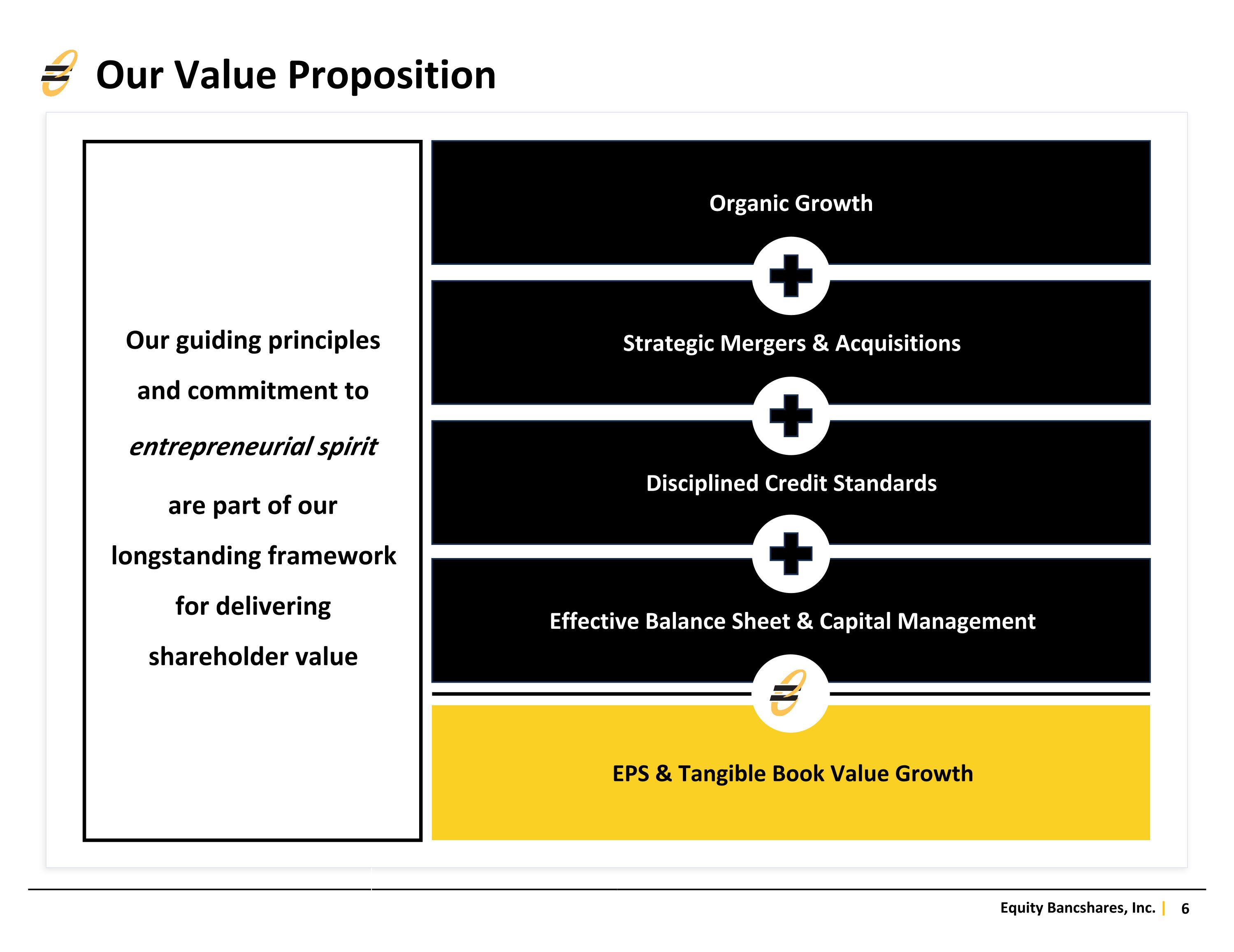 Slide 6