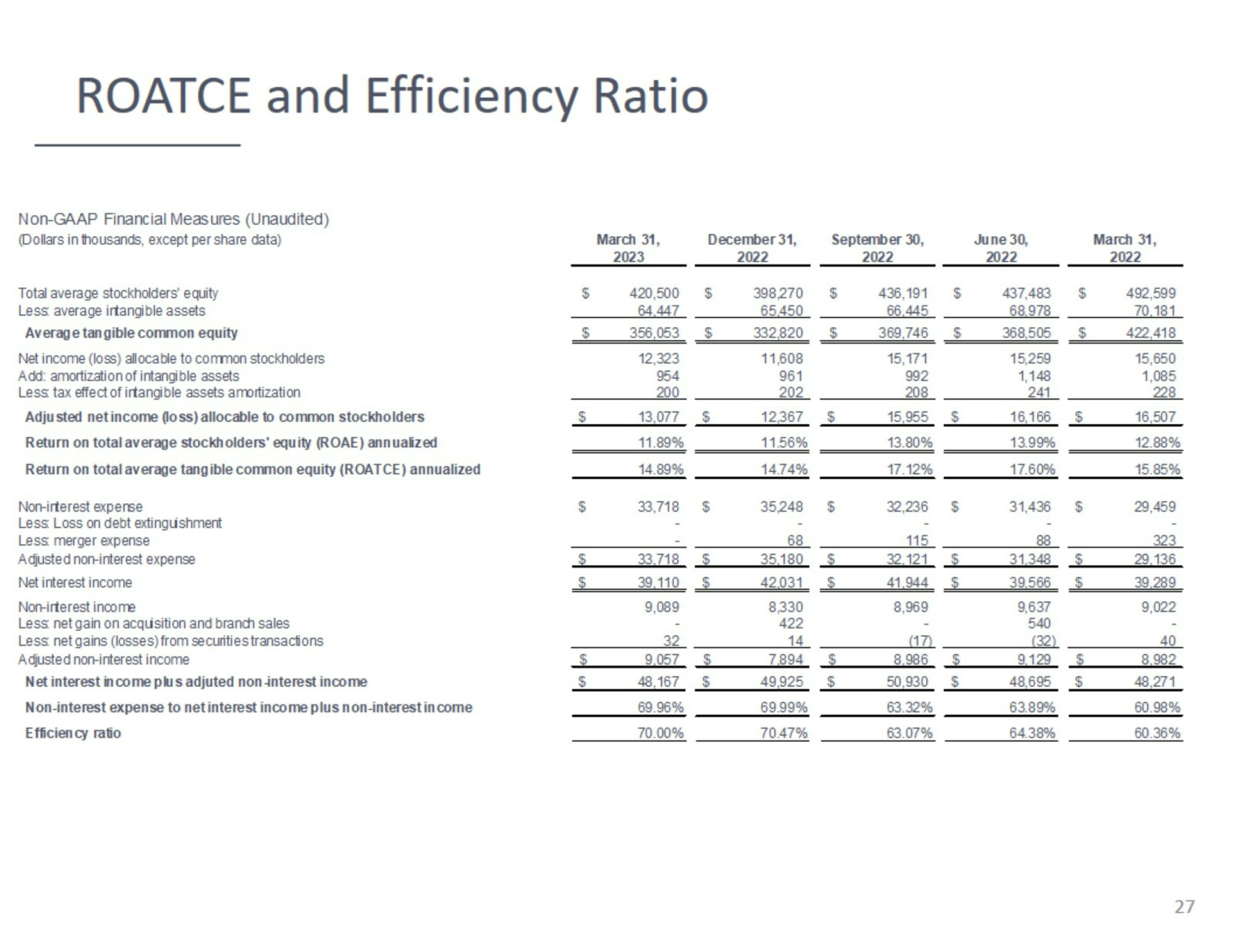 Slide 27