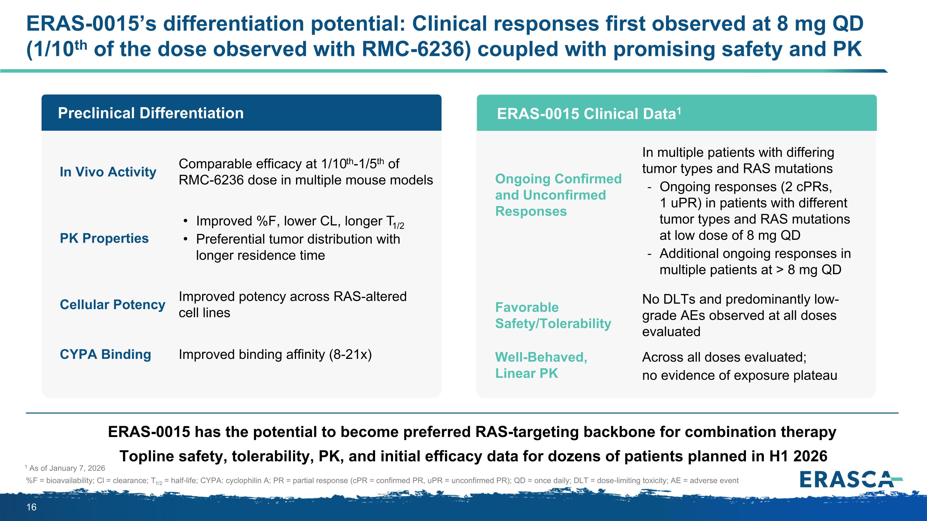 Slide 16
