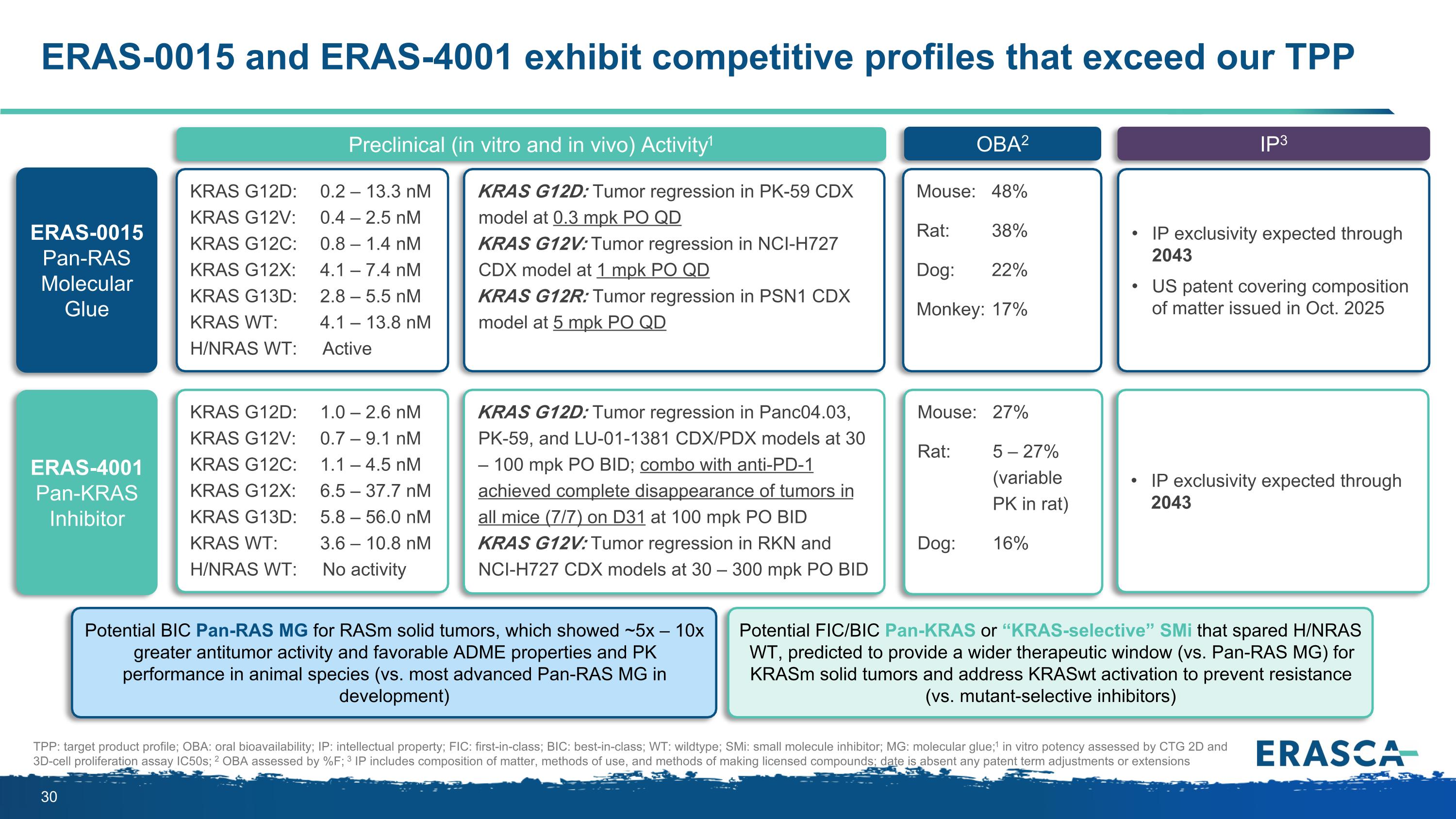 Slide 30