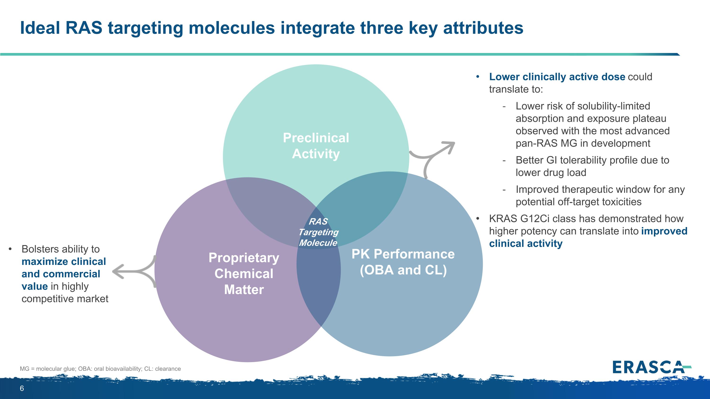 Slide 6