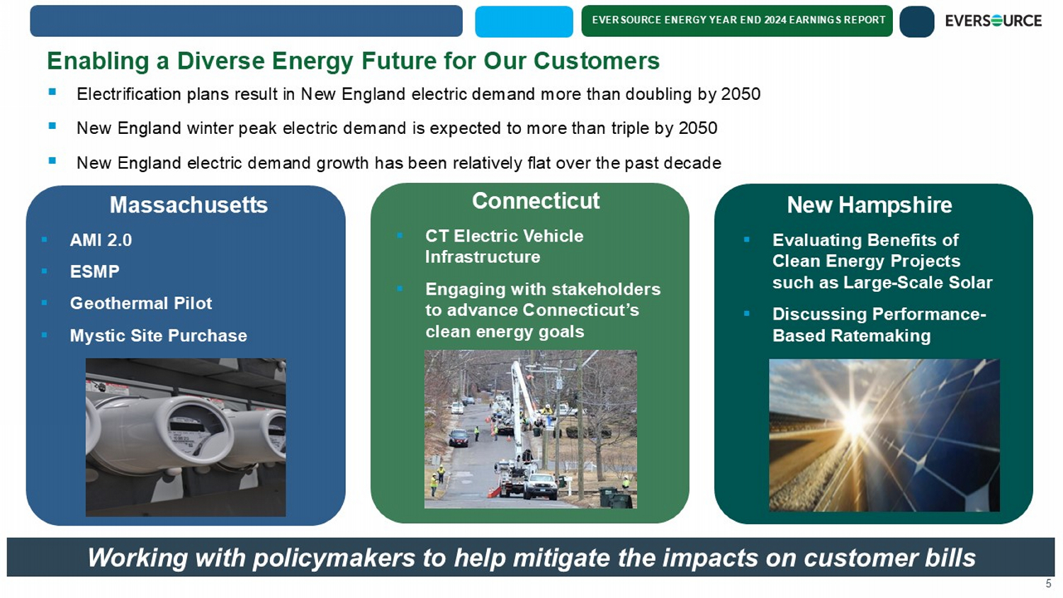 Slide 6 of 25