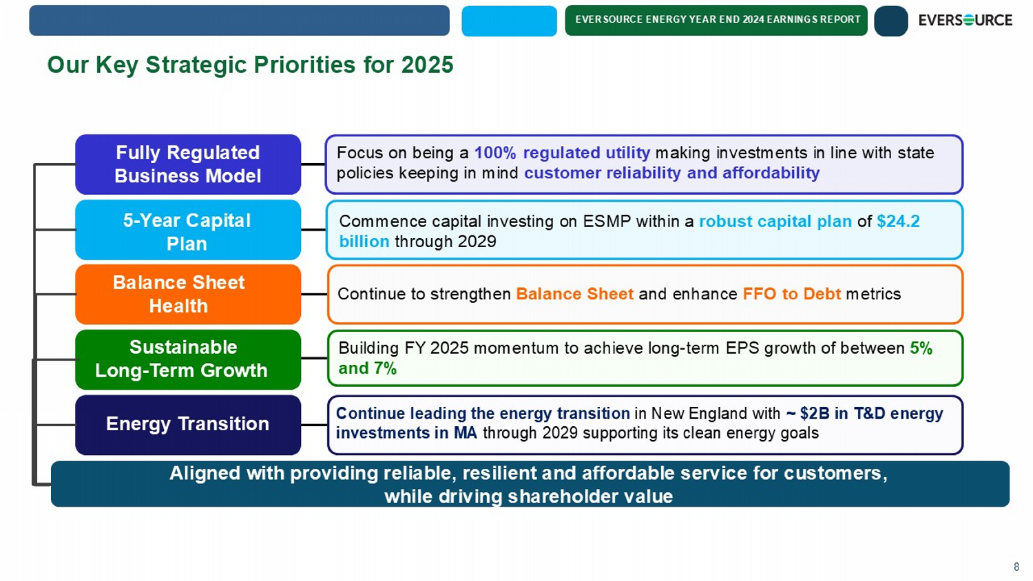 Slide 9 of 25