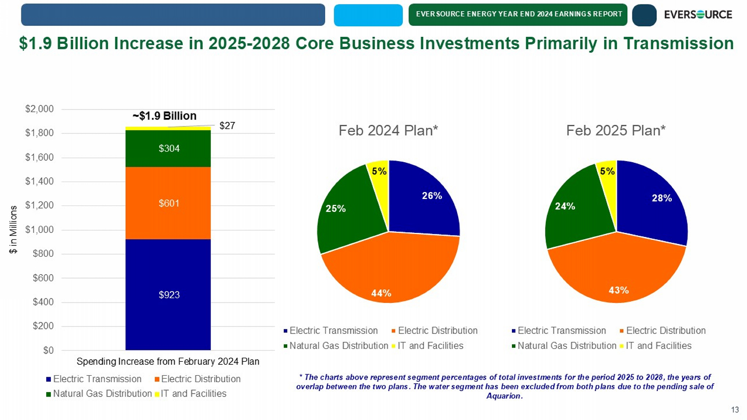 Slide 14 of 25