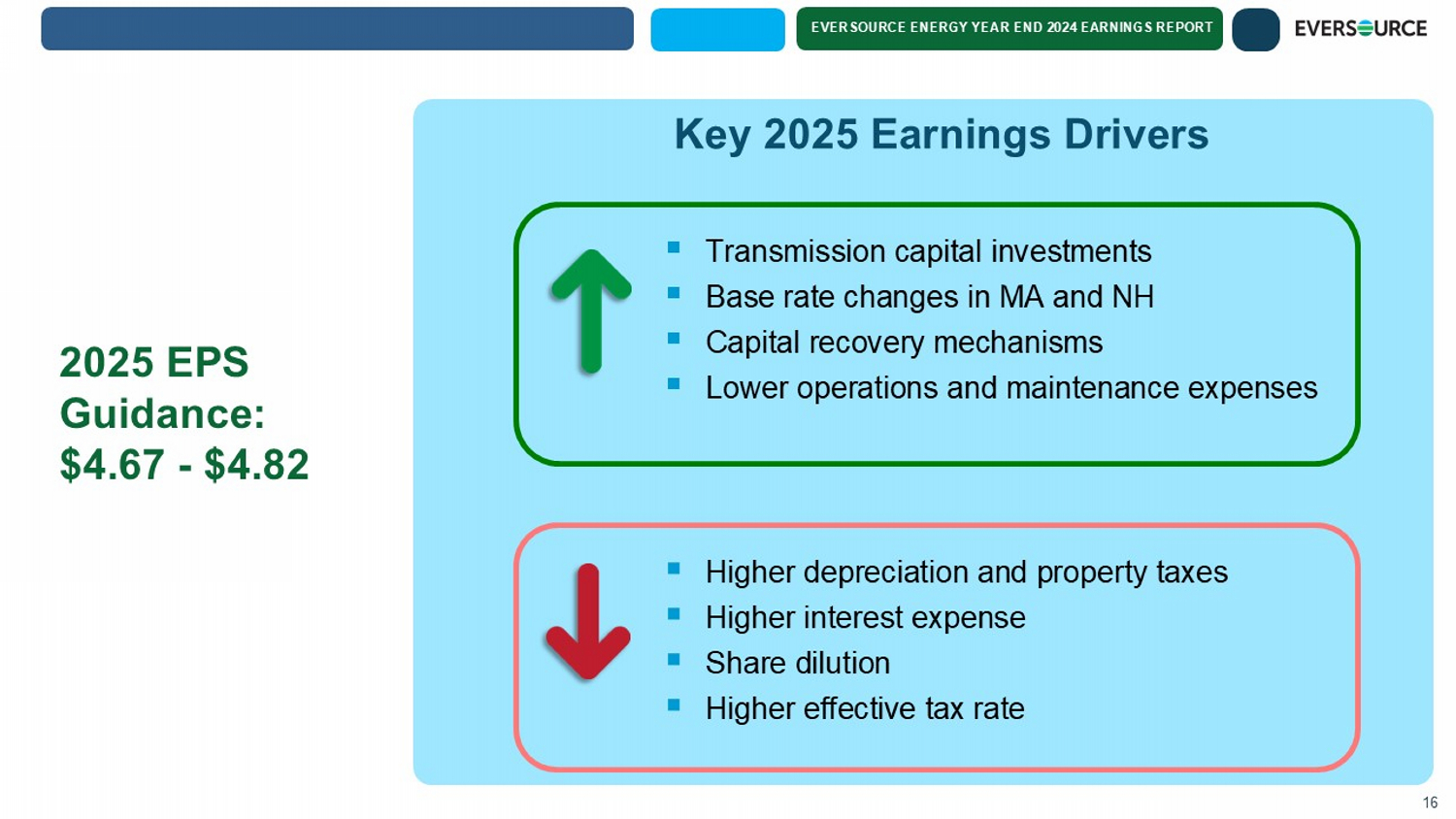 Slide 17 of 25