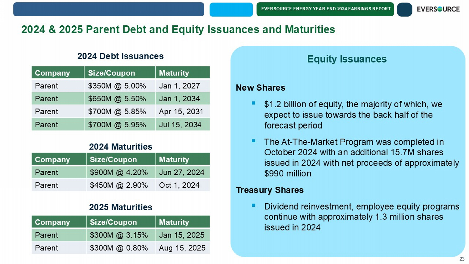 Slide 24 of 25