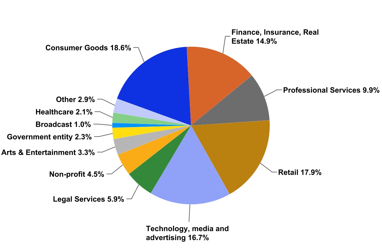 chart-71f6538d543449f6bfba.jpg