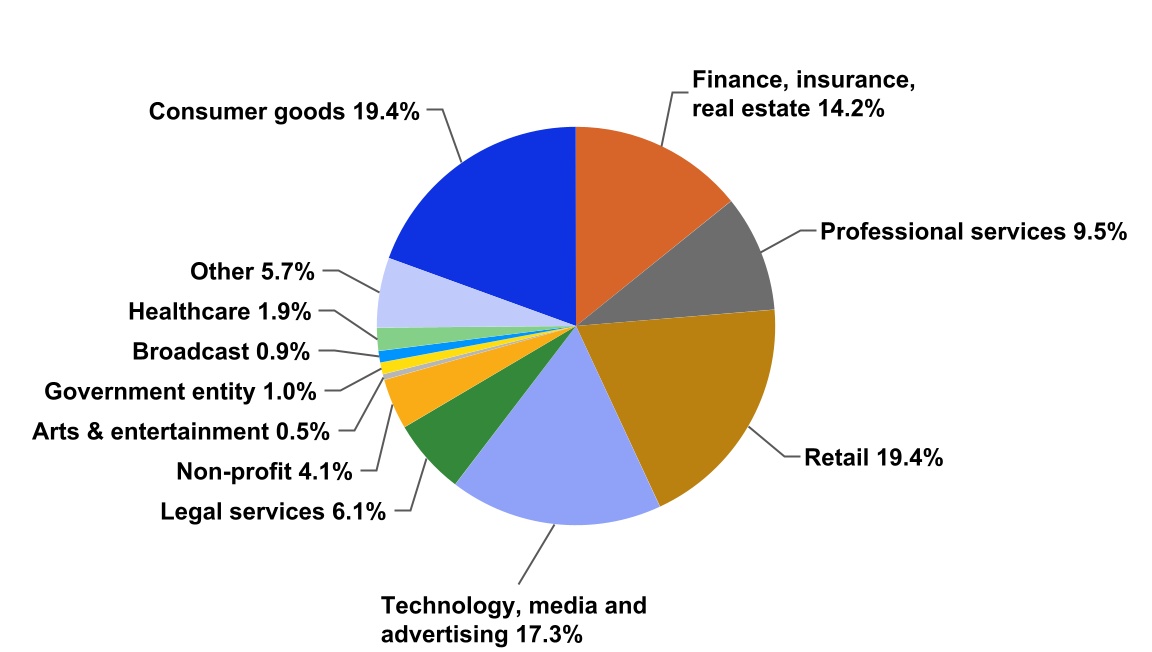 chart-57ed1668d2b347dc8daa.jpg