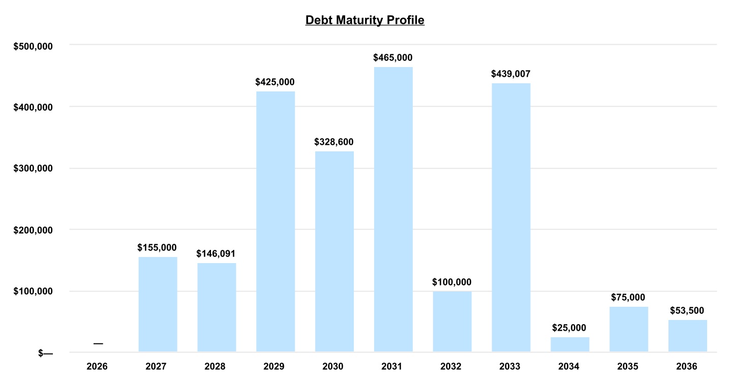 chart-9b2f705d3ea44836a41a.jpg