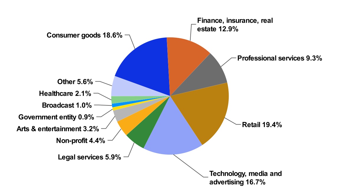 chart-e52cc3b4252243c4913.jpg