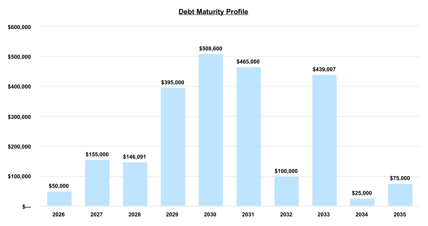 chart-07c9def6969f49c1ae5a.jpg