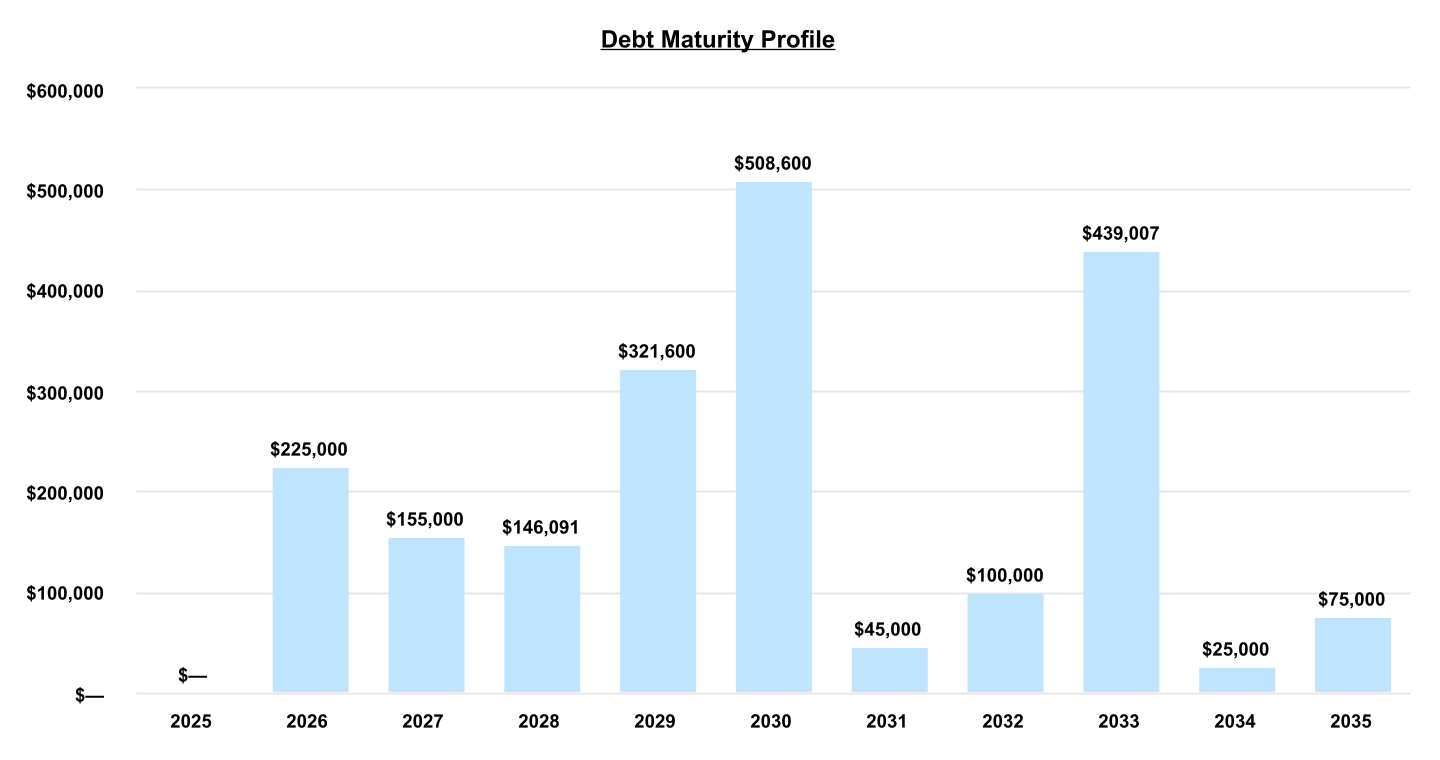 chart-631c1d10520043d2b81.jpg