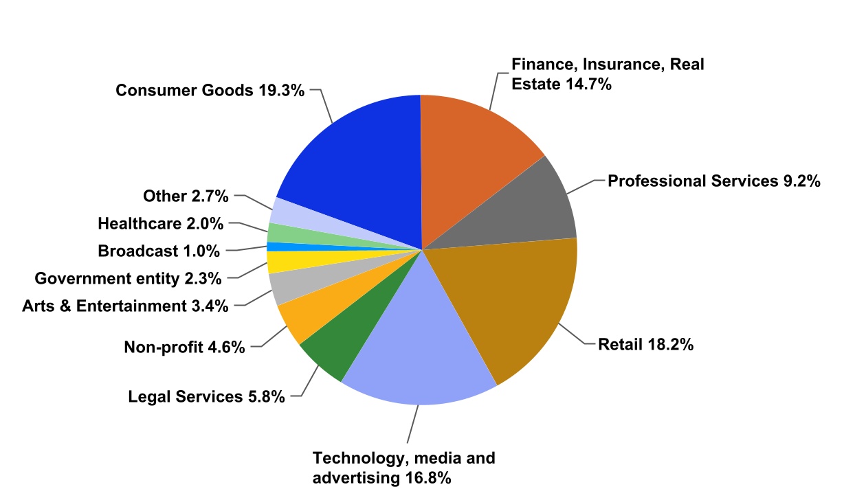 chart-7bed309c6827470e83a.jpg