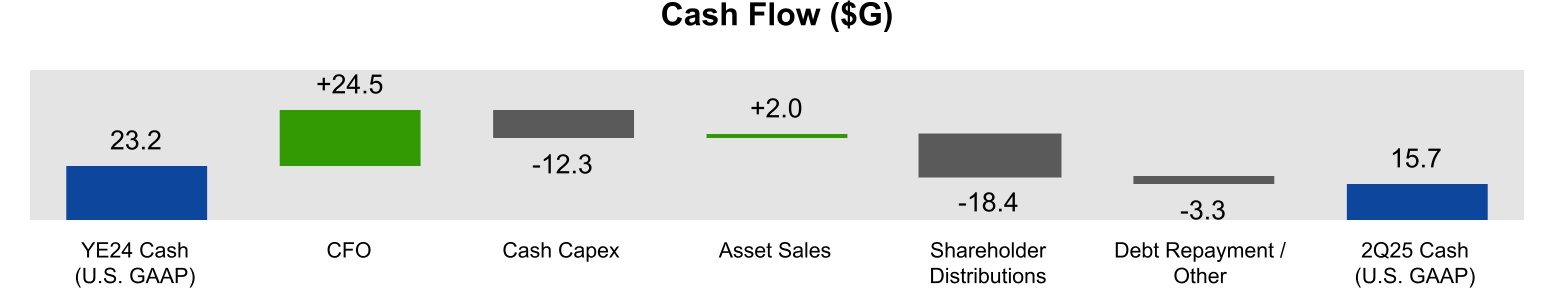 chart-63f9347c7d5f4059b47a.jpg