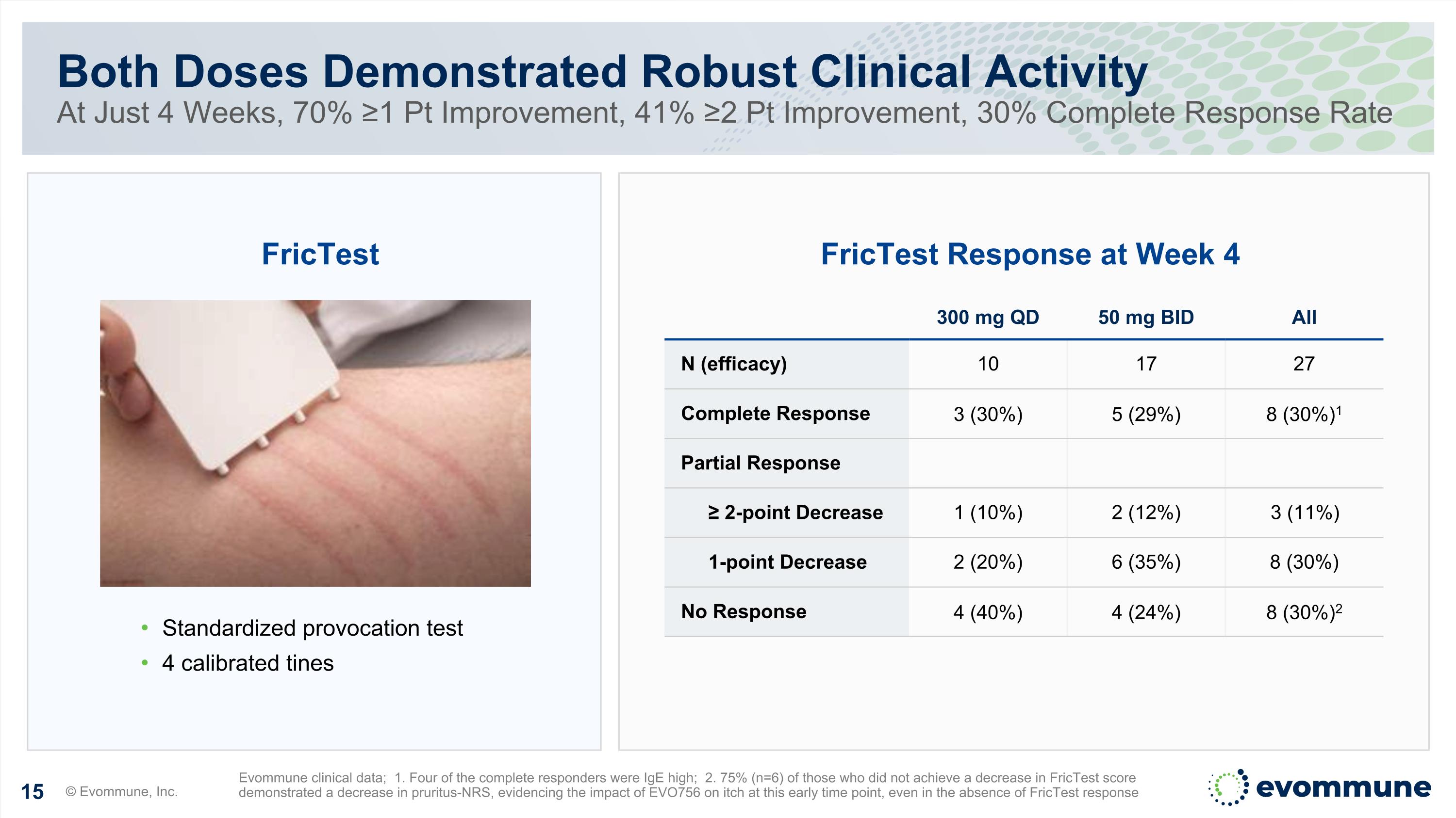 Slide 15