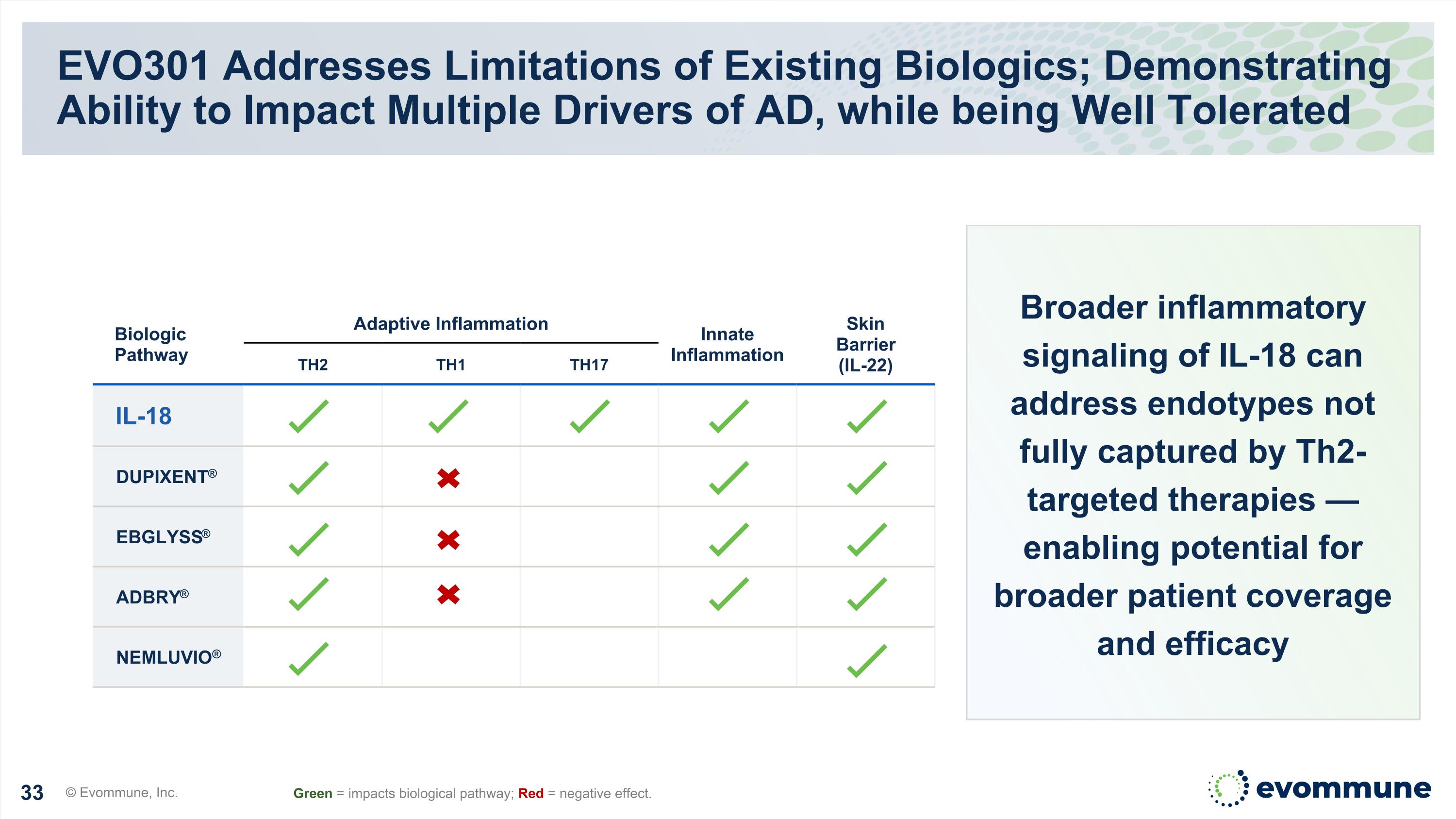 Slide 33