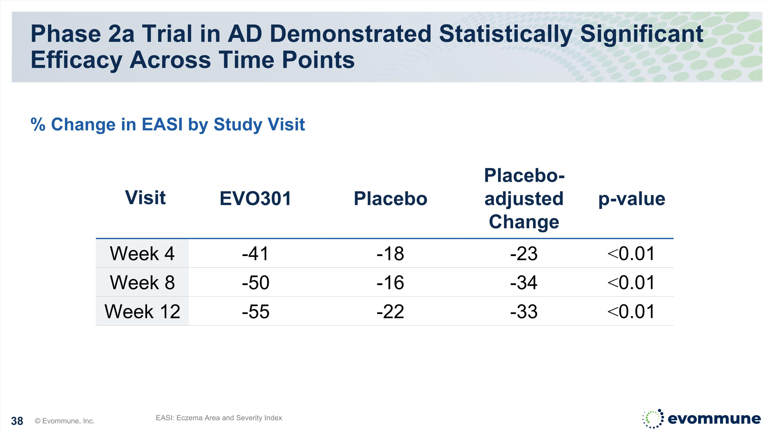 Slide 38