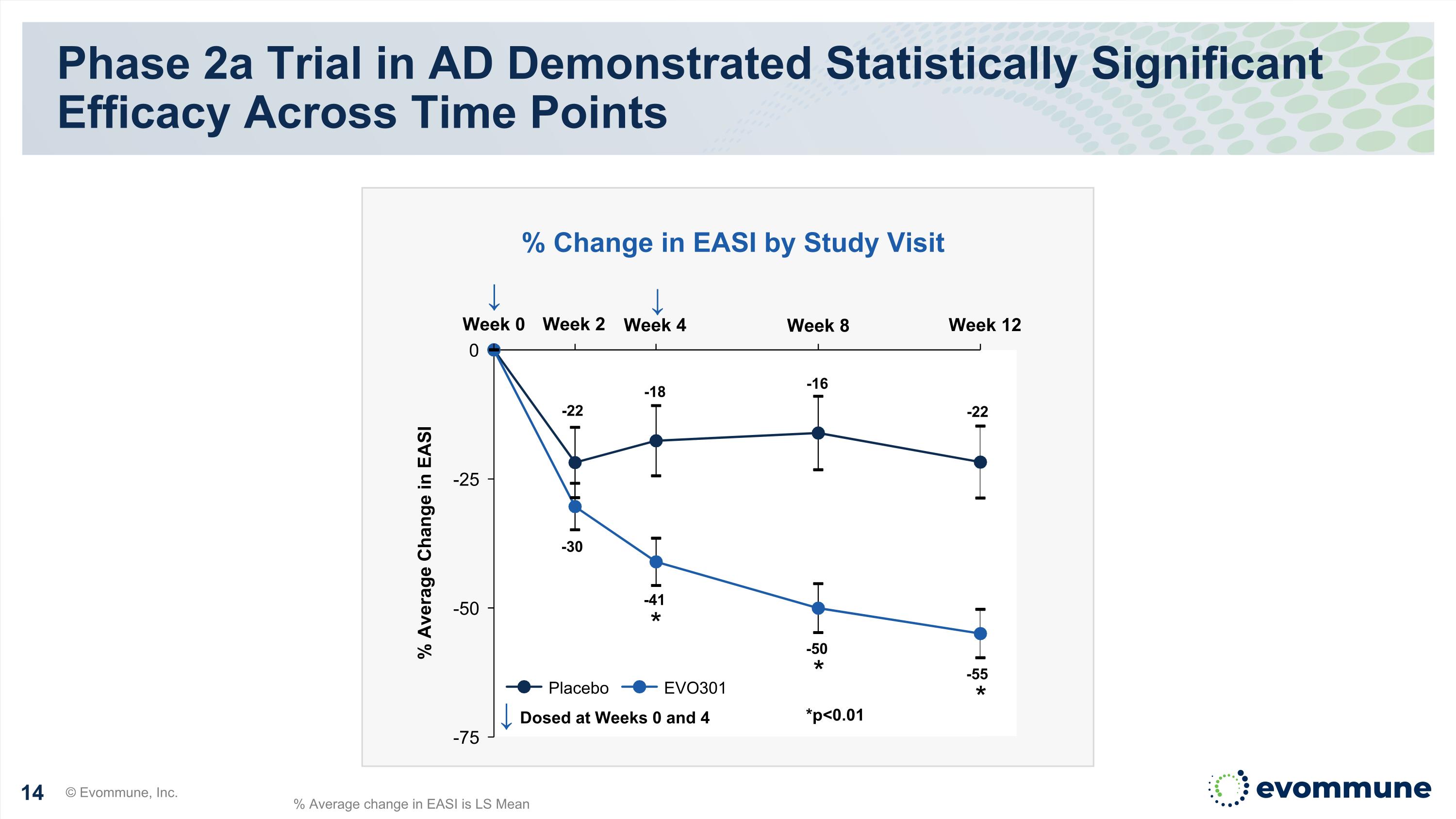 Slide 14