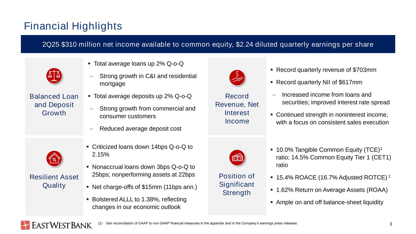 Slide 3 of 29