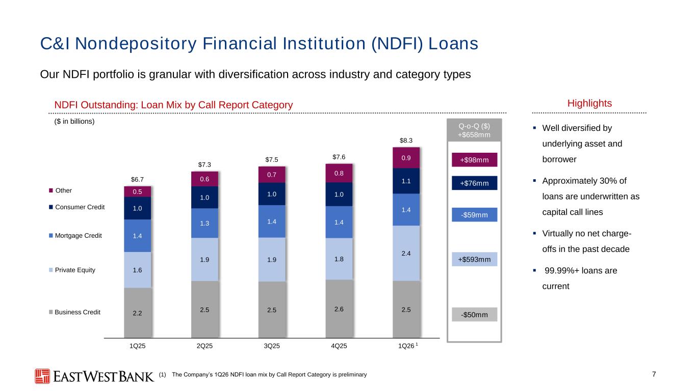 Slide 7 of 26