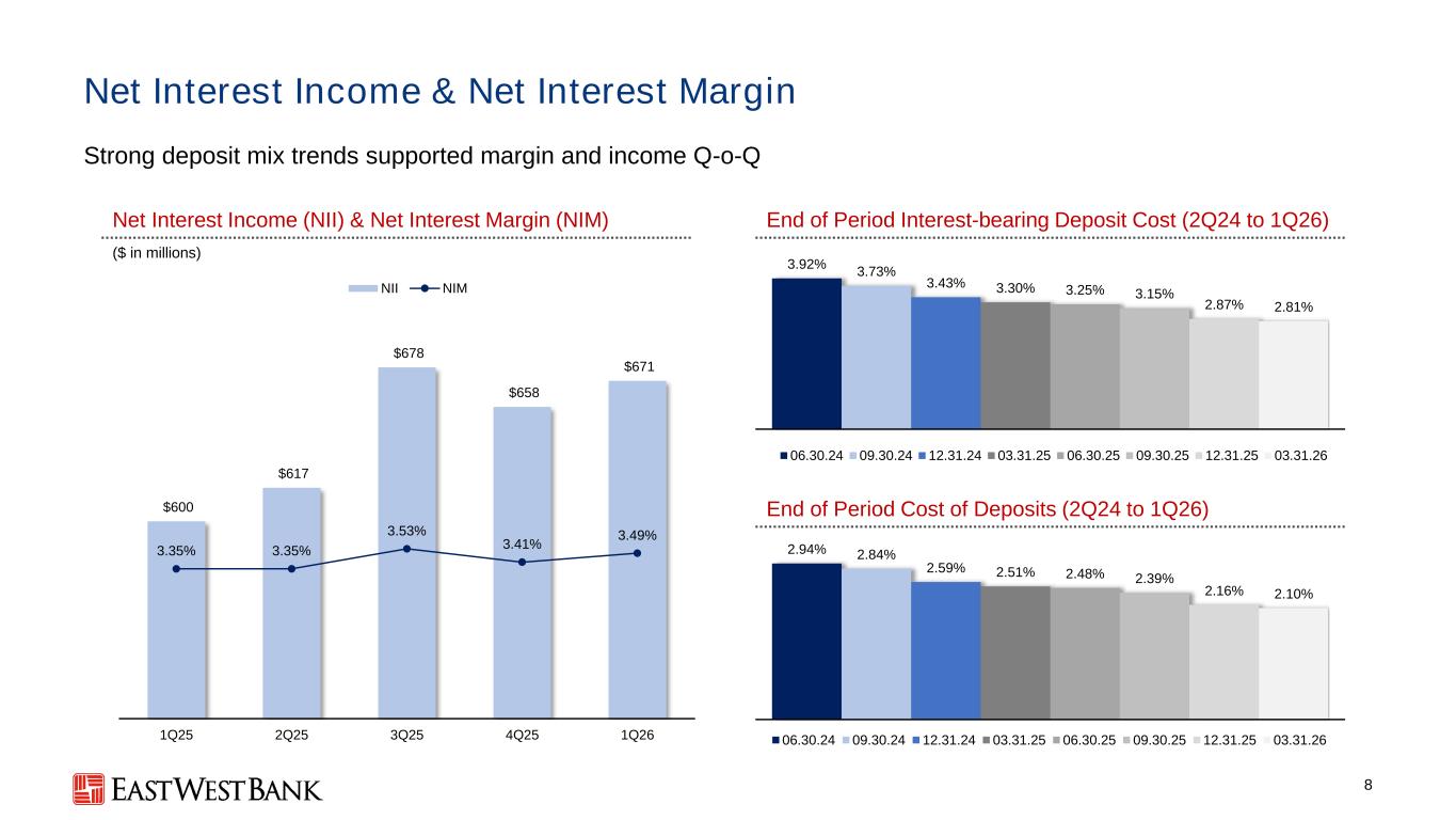 Slide 8 of 26