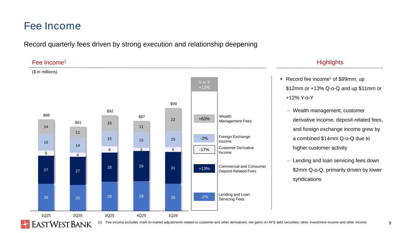 Slide 9 of 26