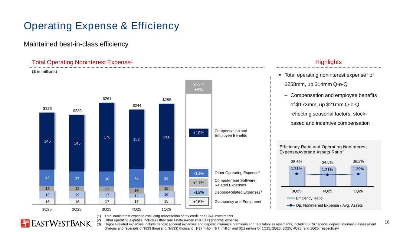 Slide 10 of 26