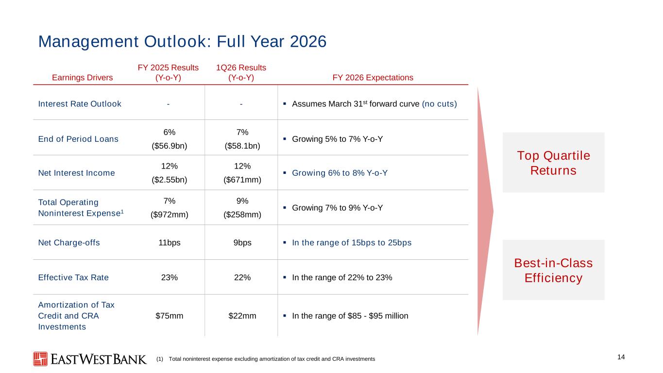 Slide 14 of 26