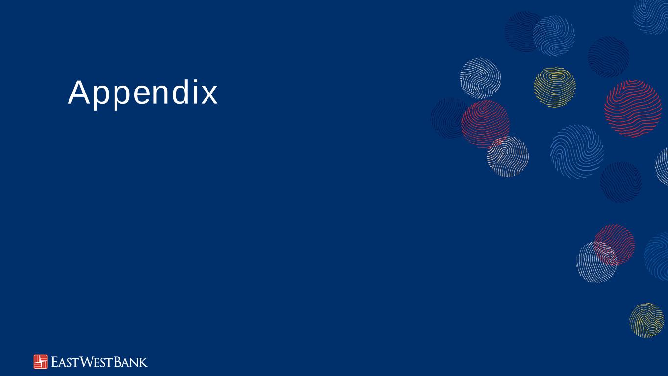 Slide 15 of 26