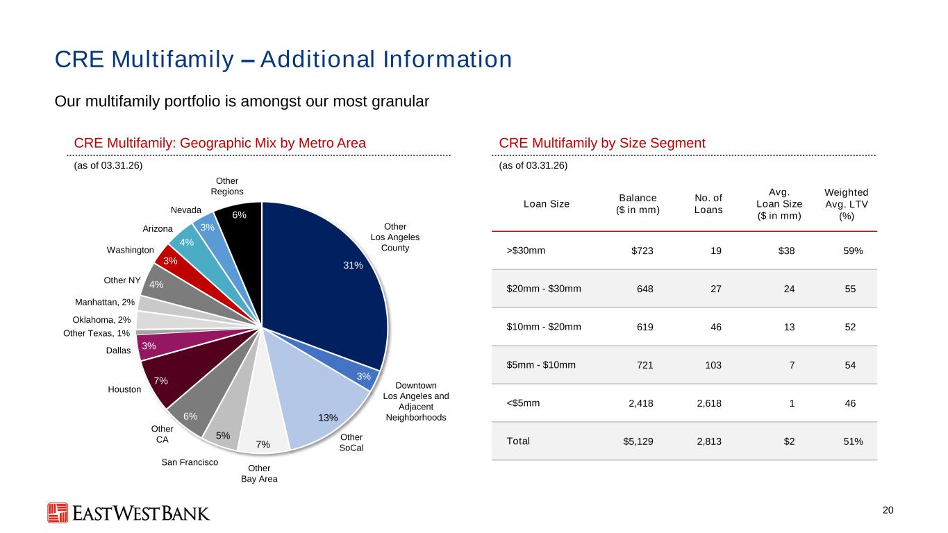 Slide 20 of 26