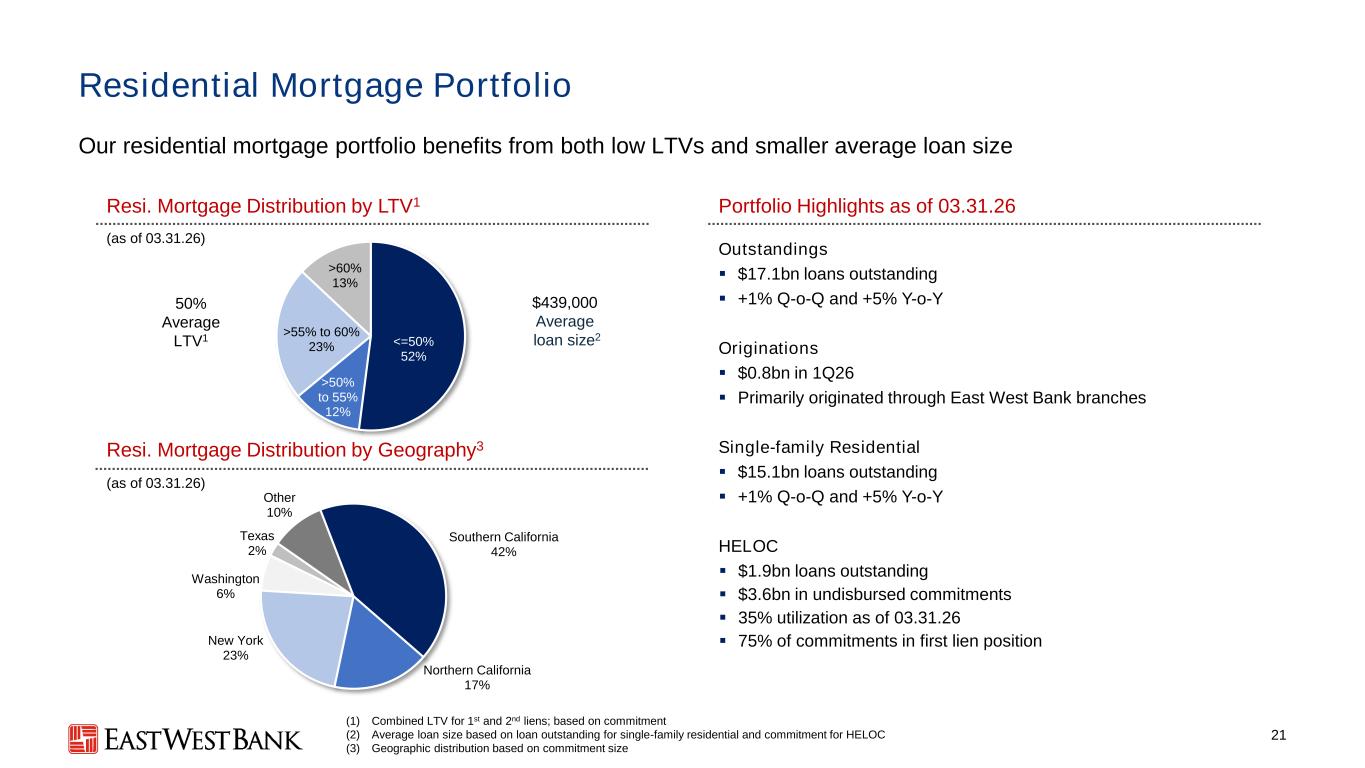 Slide 21 of 26
