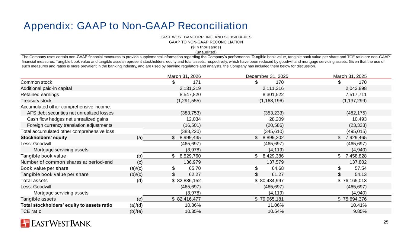 Slide 25 of 26
