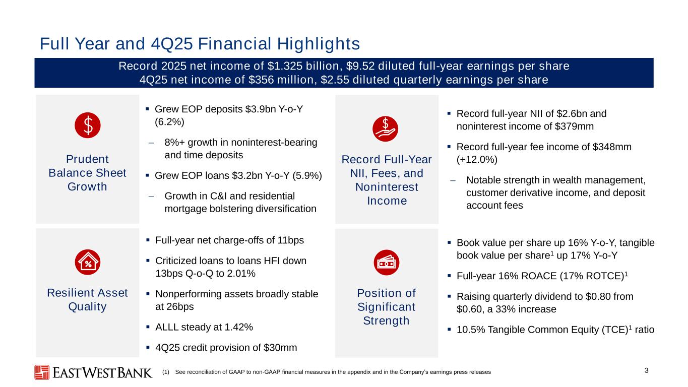 Slide 3 of 29
