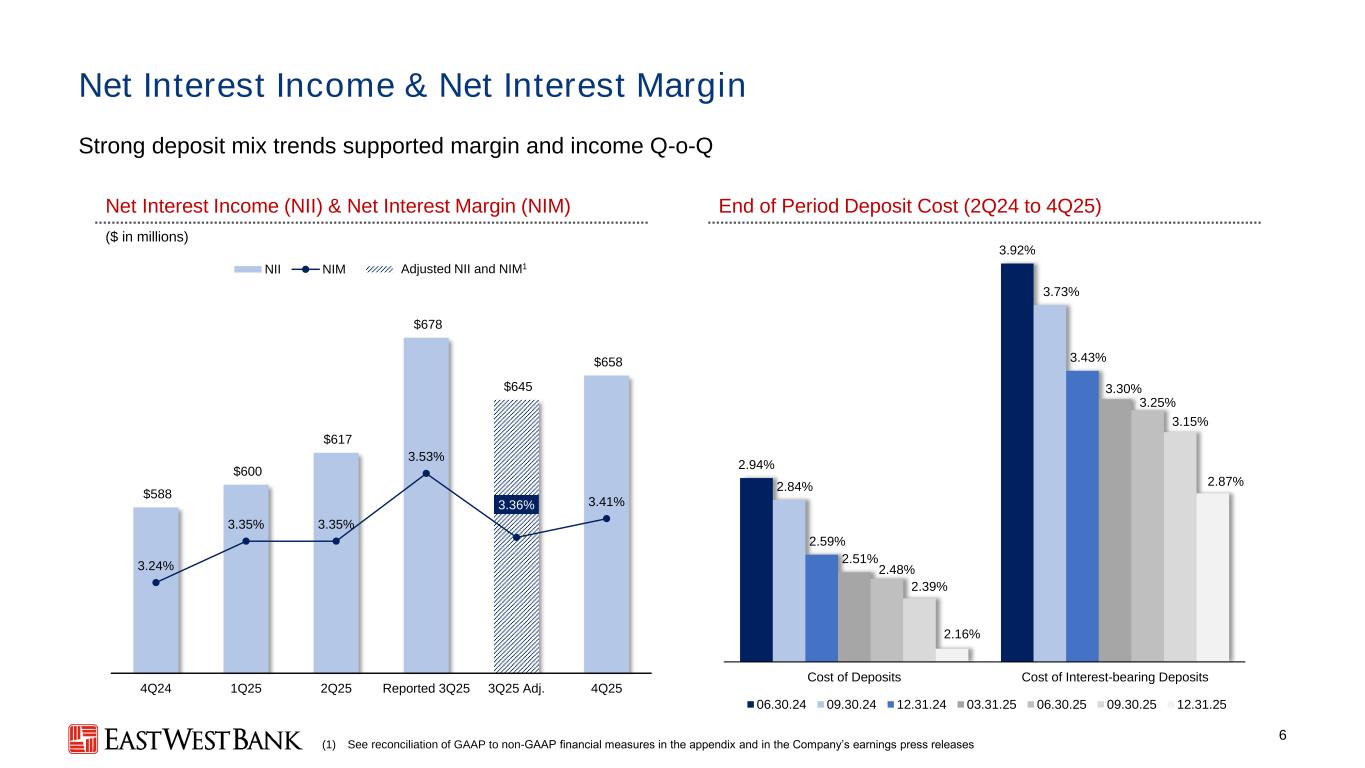 Slide 6 of 29