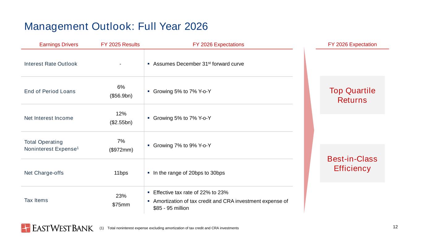 Slide 12 of 29
