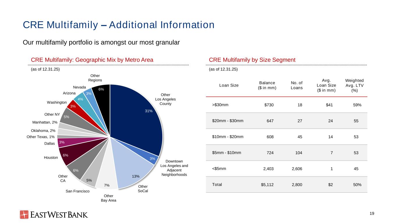 Slide 19 of 29