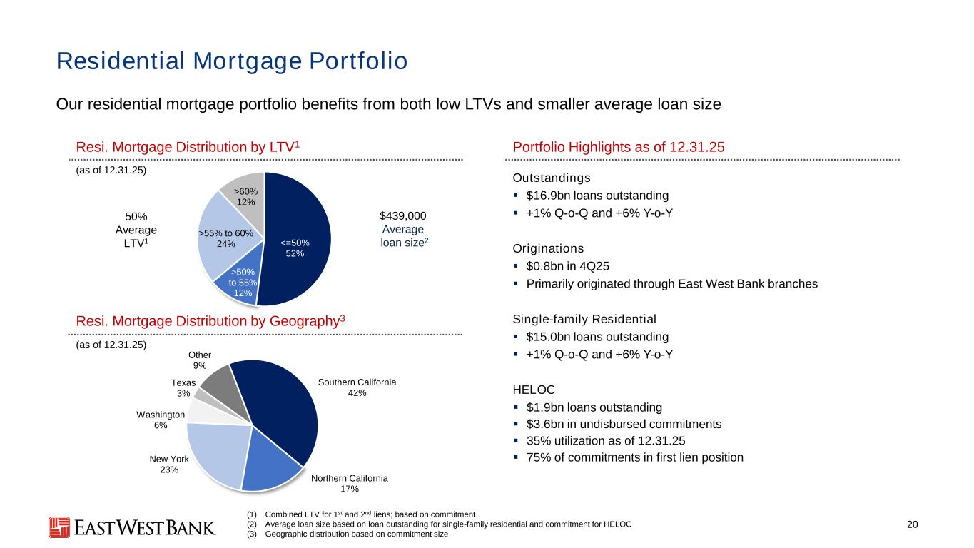 Slide 20 of 29