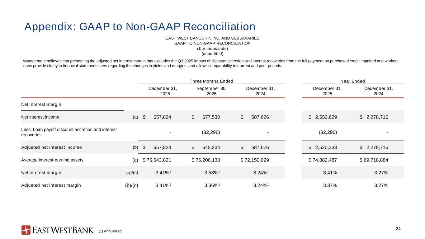 Slide 24 of 29