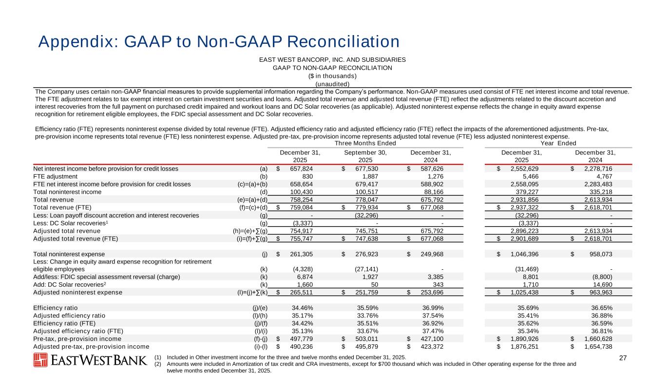 Slide 27 of 29