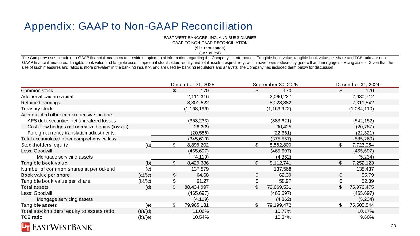 Slide 28 of 29