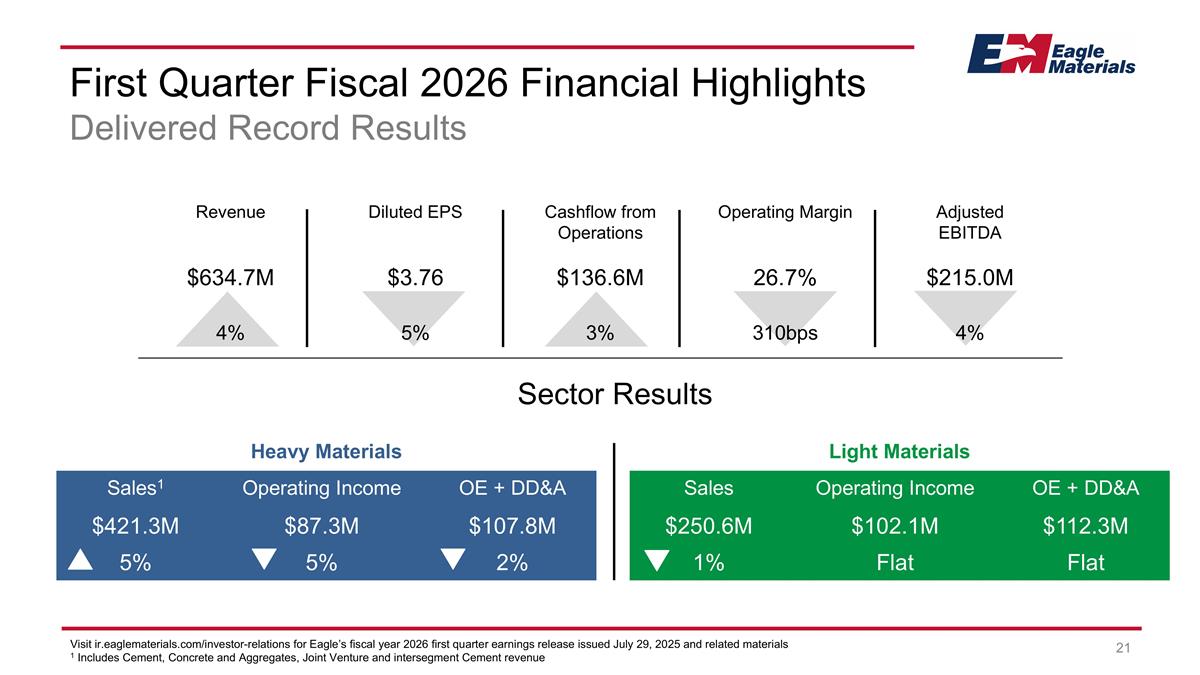 Slide 21
