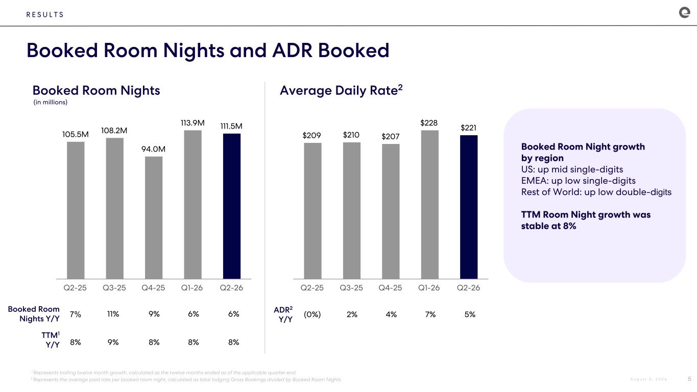 Slide 5 of 23