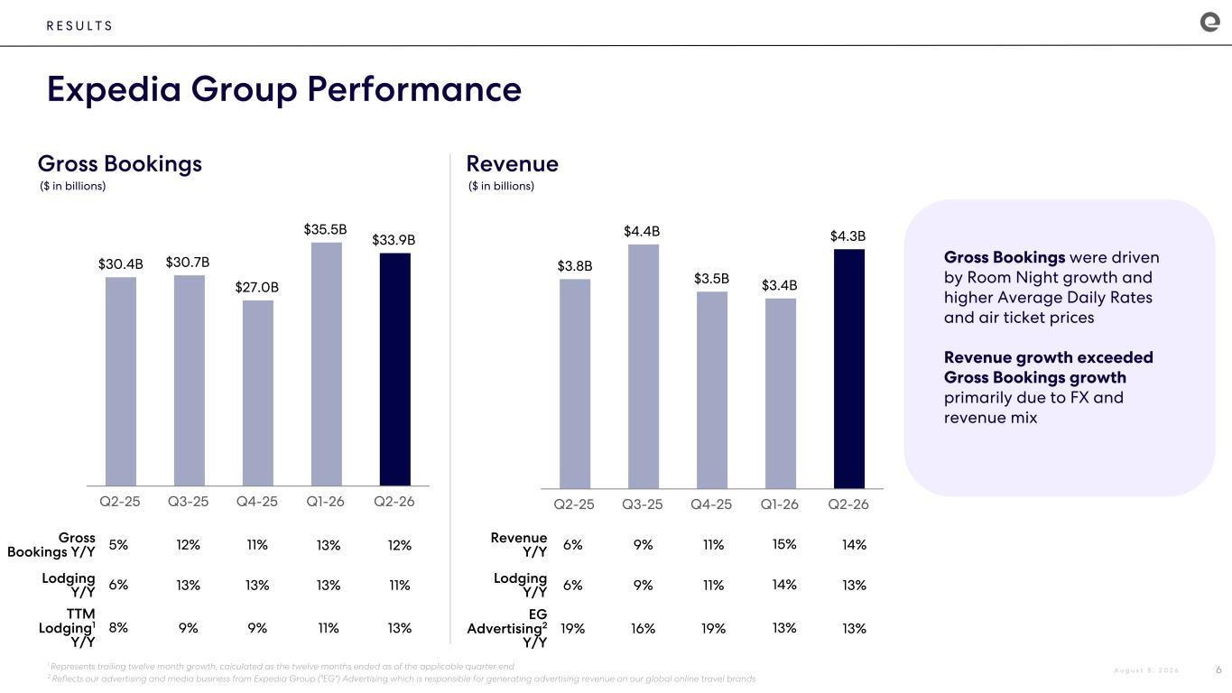 Slide 6 of 23
