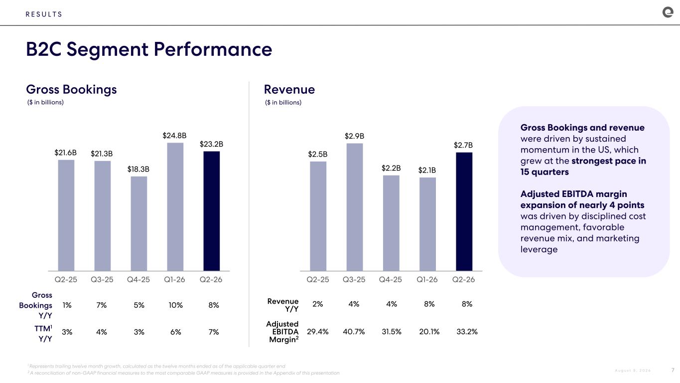 Slide 7 of 23