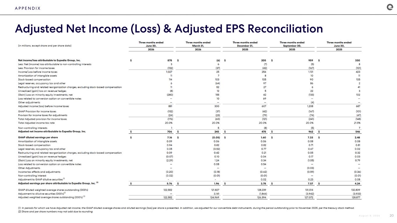 Slide 20 of 23