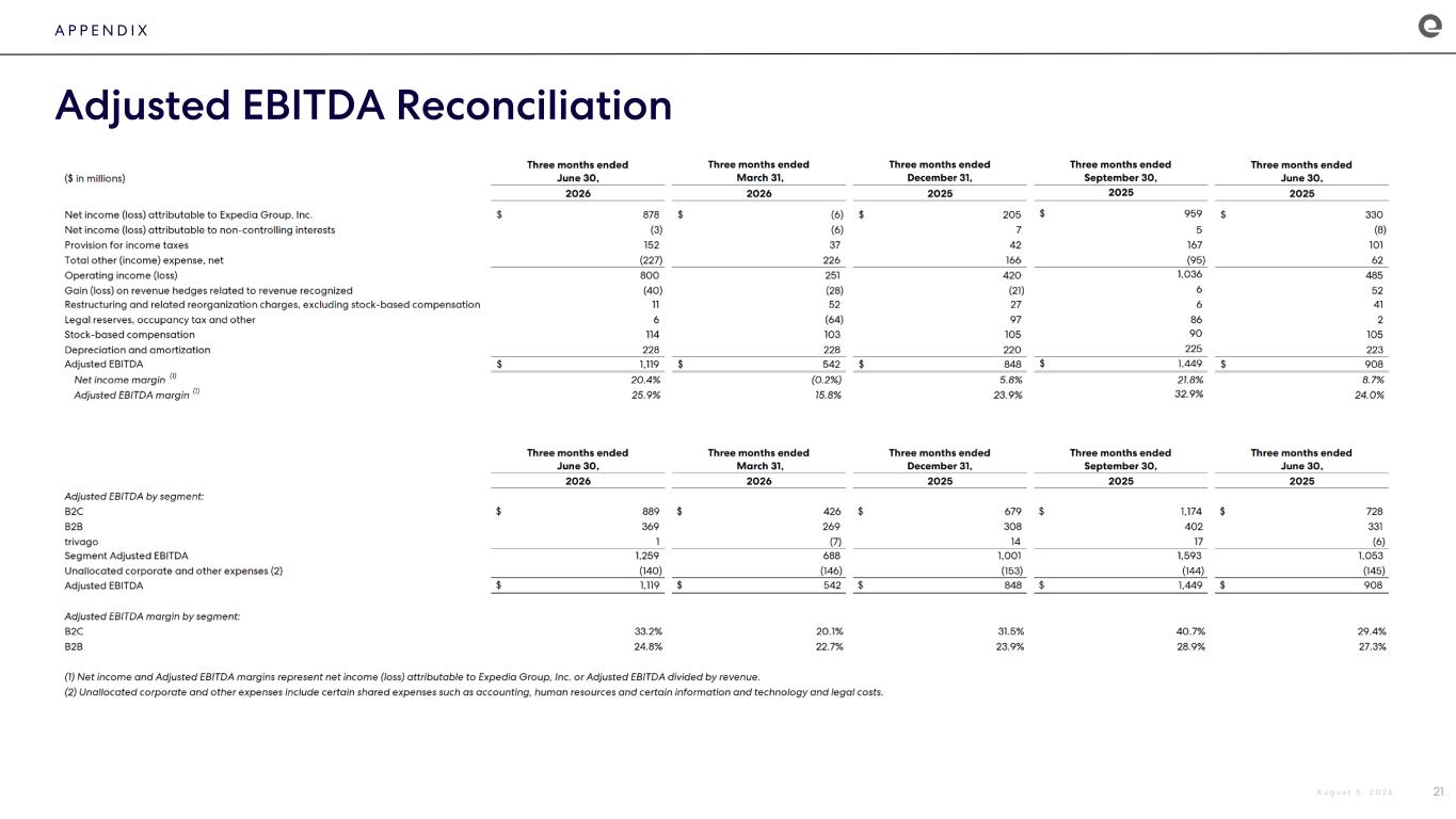 Slide 21 of 23