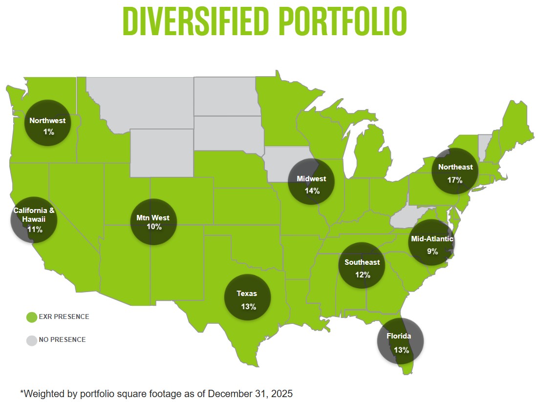 Diversified Portfolio.jpg