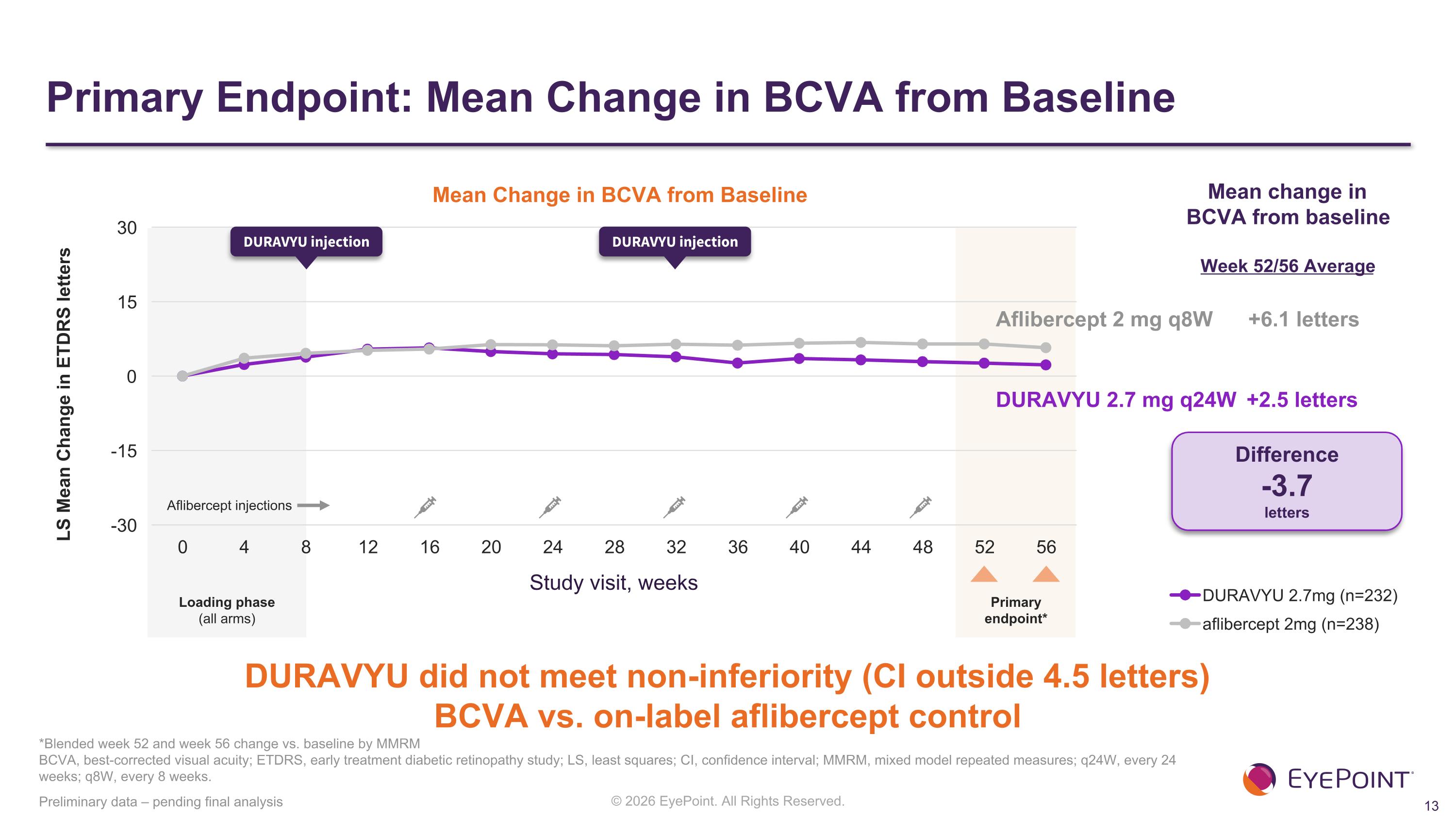 Slide 13